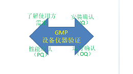 GMP设备仪器验证4大步骤